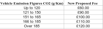 charges table